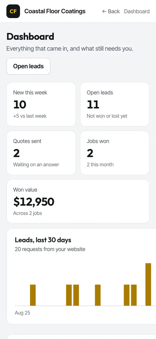 The leads dashboard on a phone, filled with example numbers